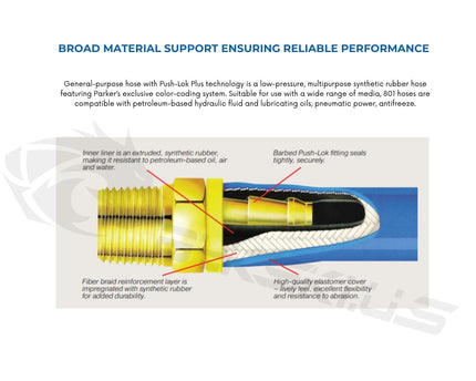 Bykski Push Lok Plus Flexible Durable Server Tubing 6mm (1/4in) ID Single Fiber Braid - 10 Feet (B-PK-801-4-BLK)