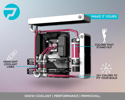 PrimoChill Opaque - Computer WaterCooling Show Coolant, Solid/Non-Transparent, Full Protection, Advanced User, PrimoPrep Included, Proudly Made in The USA (32oz/.9L) - Candy Pink SX