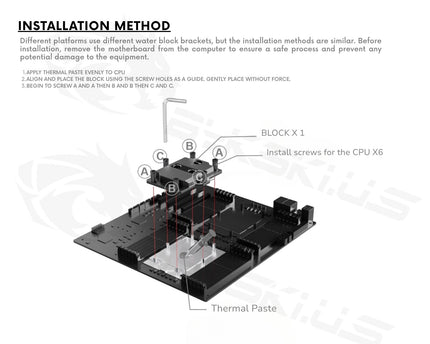 Bykski Durable 4x80mm 2U Server AIO Liquid CPU Cooler For AMD EPYC (Socket SP5/LGA 6096) - Continuous Usage
