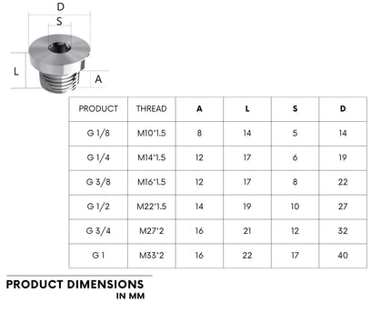 Bykski Server Water Cooling Series - Stainless Steel Port Cap (CC-PD-SR) - Available in Six BSPP Sizes - G 3/4