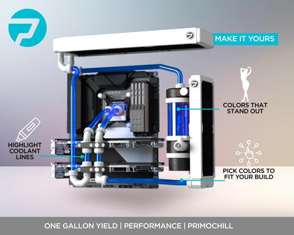 PrimoChill True - Computer WaterCooling Coolant, Concentrate, Low-Conductive, Transparent, Full Protection, PrimoPrep Included, Proudly Made in the USA (Yields a Gallon of Coolant) - UV Blue