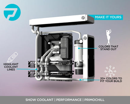 PrimoChill Opaque - Computer WaterCooling Show Coolant, Solid/Non-Transparent, Full Protection, Advanced User, PrimoPrep Included, Proudly Made in The USA (32oz/.9L) - Sky White SX