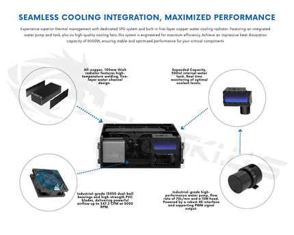 Bykski SPD 4U Rackmount Server Liquid Cooling Unit - 8 GPU Optimized Thermal Solution (B-640TK100-SPD-X)