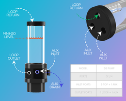 PrimoChill SXT D5 Pump Reservoir Combo Builder   – Black POM – 9 Tube Heights, Choose your color