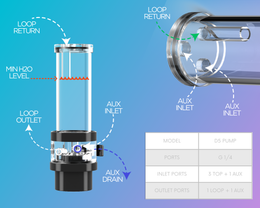 PrimoChill SXT D5 Pump Reservoir Combo Builder   – Clear PMMA – 9 Tube Heights, Choose your color