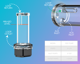 PrimoChill SXT DDC Pump Reservoir Combo Builder   – Clear PMMA – 9 Tube Heights, Choose your color
