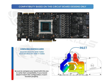 Bykski Full Coverage GPU Water Block and Backplate for ASUS GEFORCE RTX 3090 Turbo (N-AS3090TURBO-X)