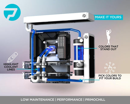 PrimoChill Ice - Computer WaterCooling Coolant, Low-Conductive, Transparent, Full Protection, Proudly Made in the USA (32oz/.9L) - UV Blue