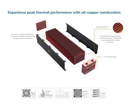 Bykski Extreme-Performance Multi-Block 3,200W Heat Dissipation Radiator, 4x120mm Support (CR-RD480RC-TK100)