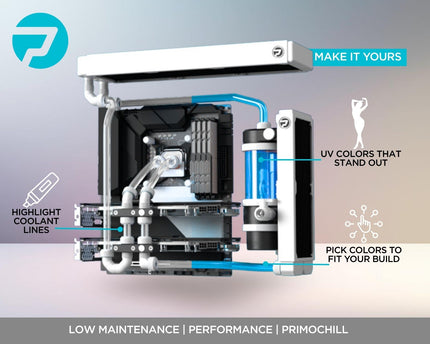 PrimoChill Ice - Computer WaterCooling Coolant, Low-Conductive, Transparent, Full Protection, Proudly Made in the USA (32oz/.9L) - Clear/UV Blue