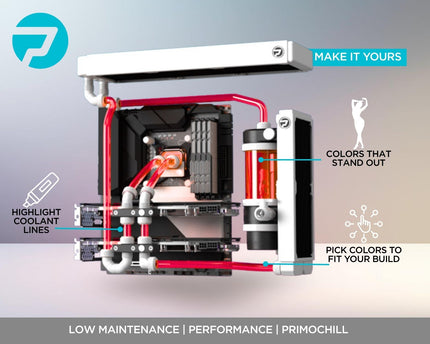 PrimoChill Ice - Computer WaterCooling Coolant, Low-Conductive, Transparent, Full Protection, Proudly Made in the USA (32oz/.9L) - Red