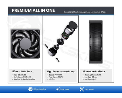 Bykski 360mm AIO Liquid GPU Cooler For Sapphire RX 7900 XTX (B-FRD-SP7900XTX-360)