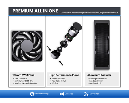 Bykski Durable 360mm Server AIO Liquid GPU Cooler For NVIDIA RTX 6000 Ada (B-FRD-RTX6000-360)