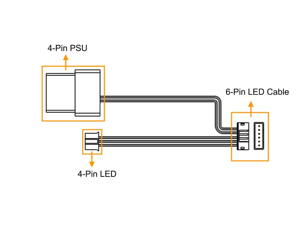 Bykski Fan LED Synchronization Adapter Cable (B-CNTLFN-LT) - PrimoChill - KEEPING IT COOL