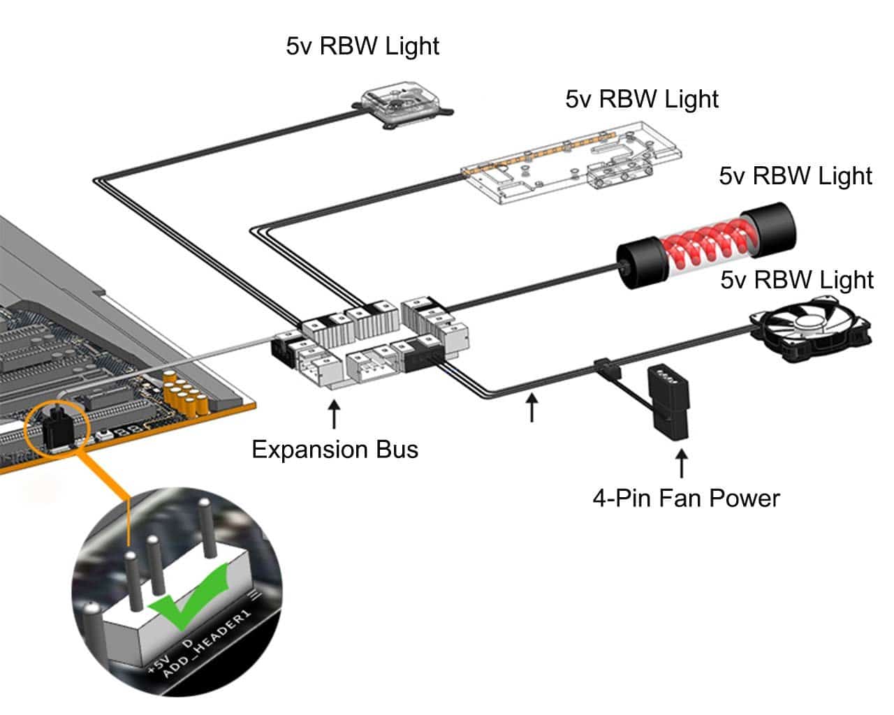 Bykski 1 to 16 5v Addressable RGB (RBW) Synchronization / Expansion Bus (B-TR-1T016) - PrimoChill - KEEPING IT COOL
