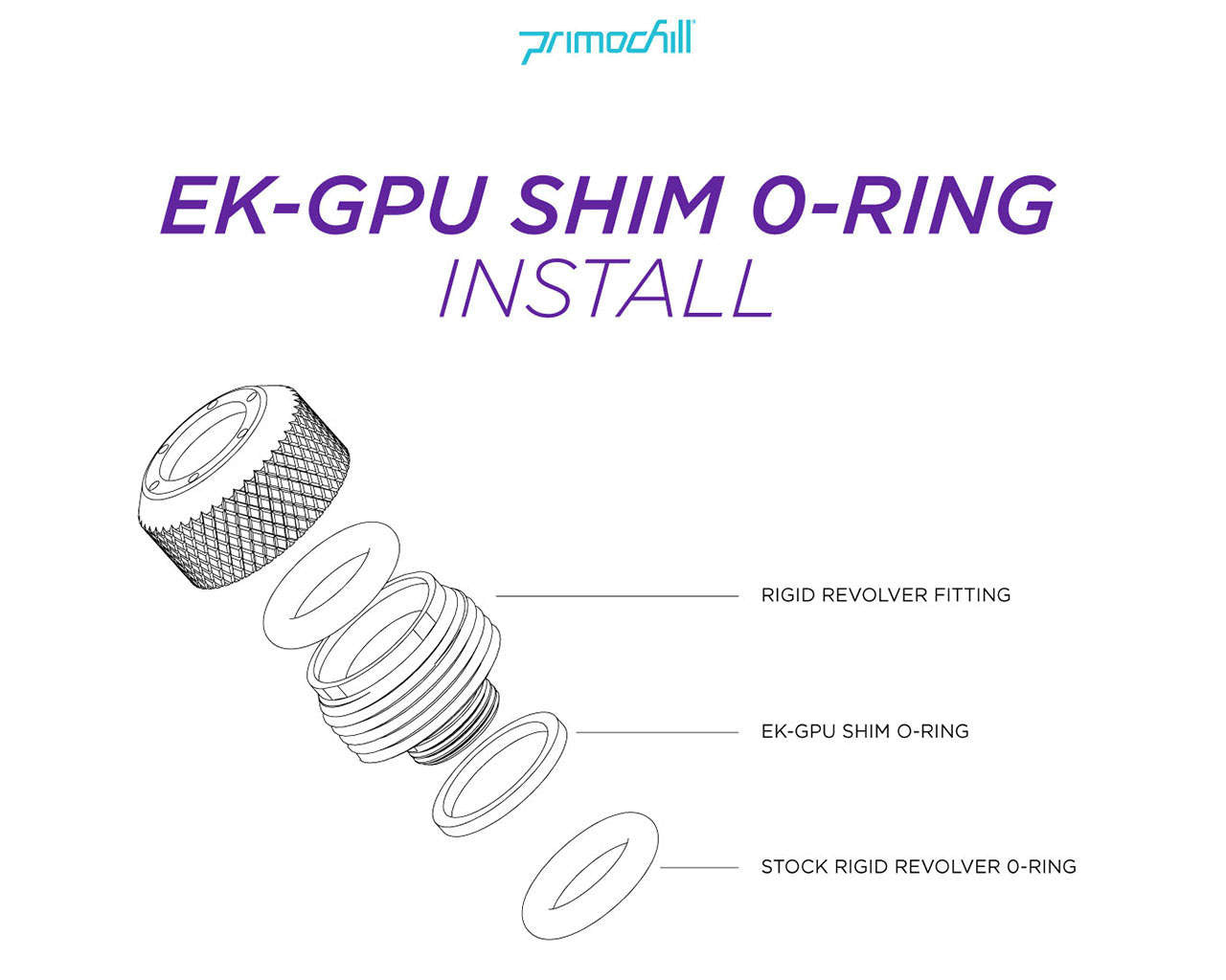 PrimoChill EK-GPU Shim O-Ring - 10 Pack - PrimoChill - KEEPING IT COOL