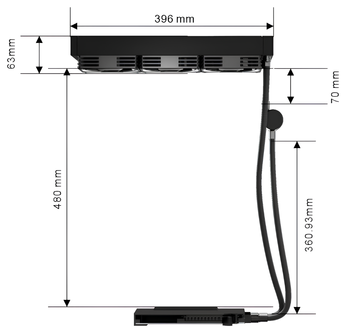 Dimension drawing of the 360 kit laid out straight: 396 mm radiator, 63 mm with fans, 70 mm radiator to pump, 360.93 mm pump to block, 480 mm overall